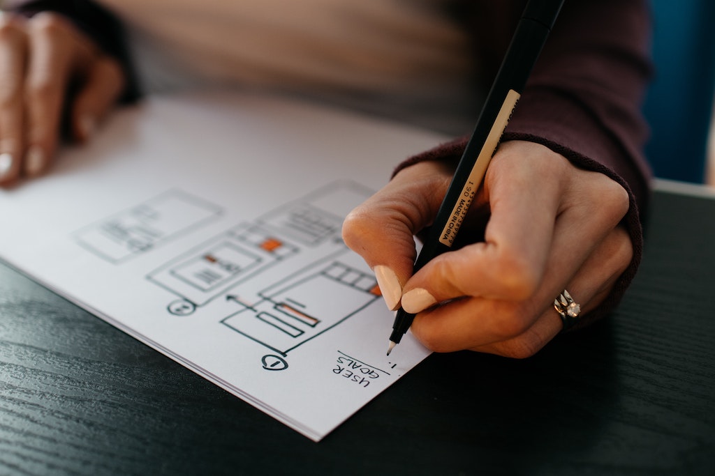 what is pdca
