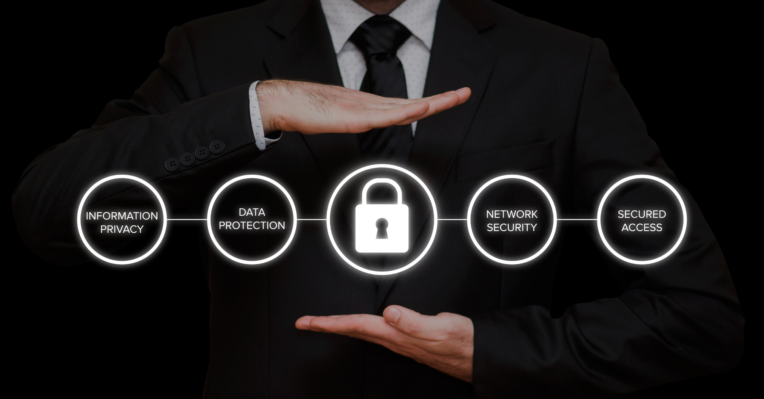 Data Protection Programs